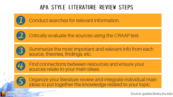 how long is a literature review apa