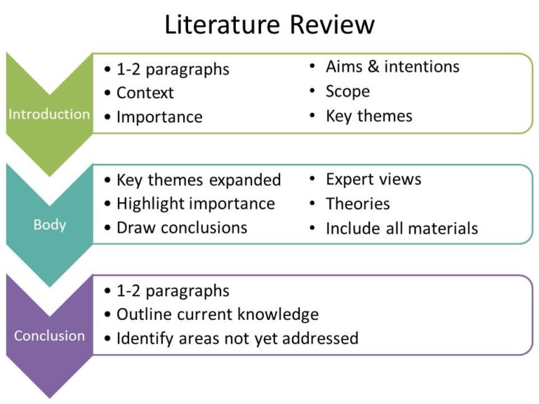 narrative literature review nursing