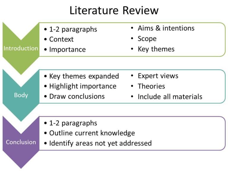 different ways to structure a literature review