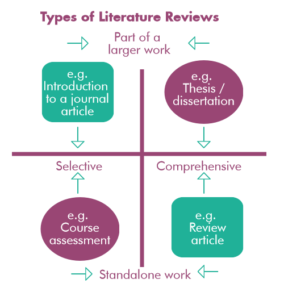 literature review on management