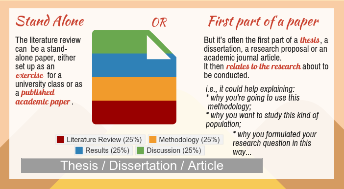 literaturereviewwritingservice-literature-review-topics-in-education