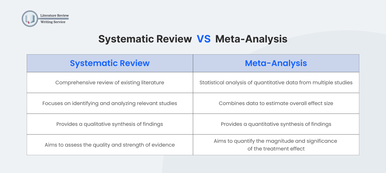 systematic review vs meta-analysis